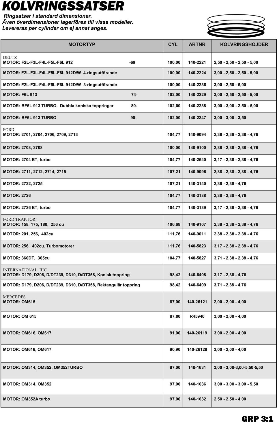 MOTOR: F2L-F3L-F4L-F5L-F6L 912D/W 3-ringsutförande 100,00 140-2236 3,00-2,50-5,00 MOTOR: F6L 913 74-102,00 140-2229 3,00-2,50-2,50-5,00 MOTOR: BF6L 913 TURBO.