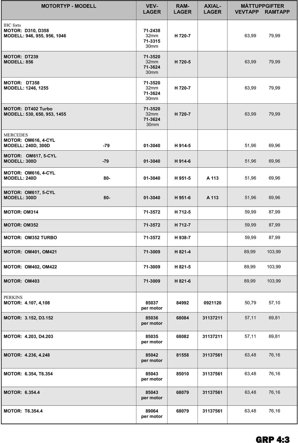 63,99 79,99 H 720-7 63,99 79,99 MERCEDES MOTOR: OM616, 4-CYL MODELL: 240D, 300D -79 01-3040 H 914-5 51,96 69,96 MOTOR: OM617, 5-CYL MODELL: 300D -79 01-3040 H 914-6 51,96 69,96 MOTOR: OM616, 4-CYL