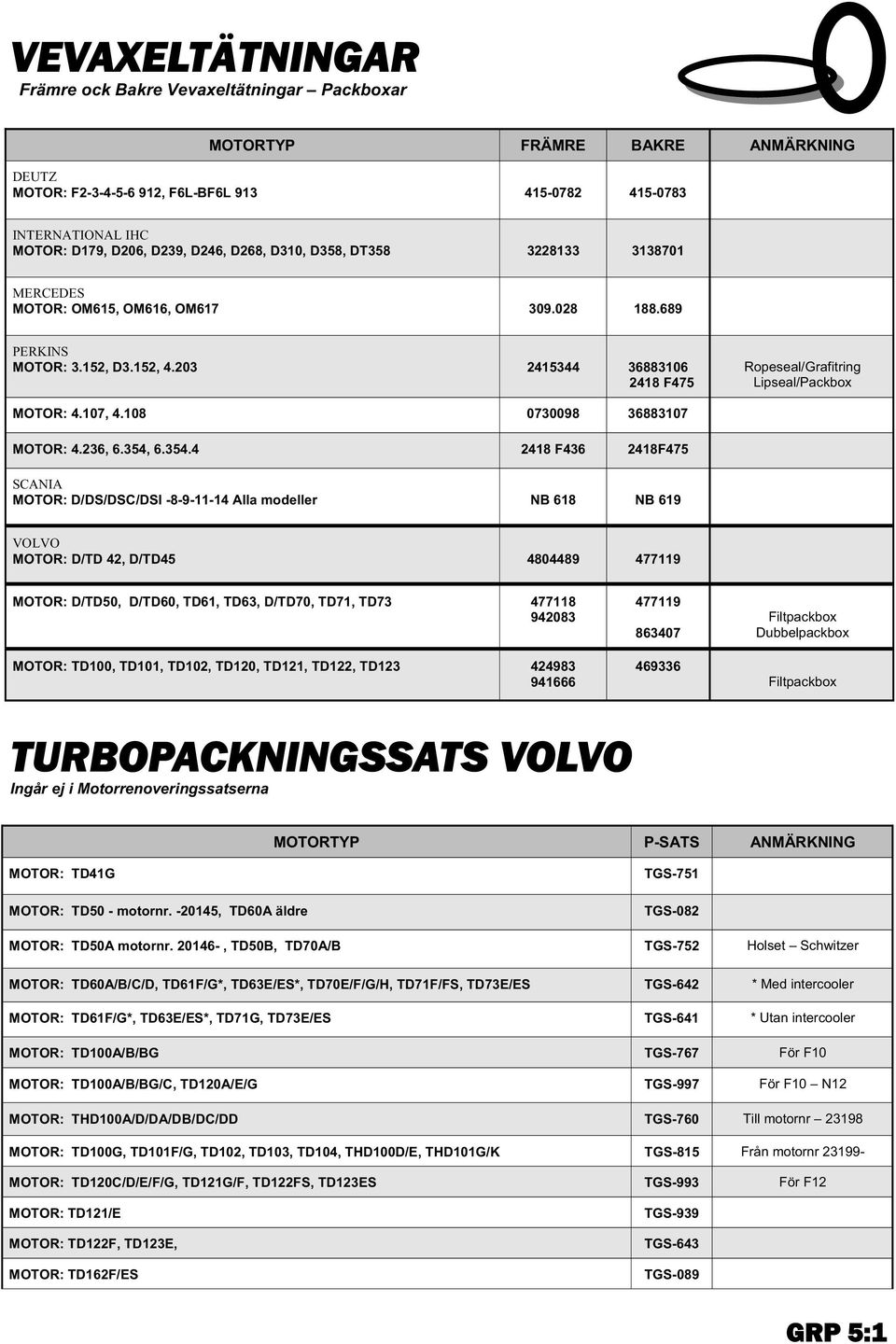 203 2415344 36883106 2418 F475 Ropeseal/Grafitring Lipseal/Packbox MOTOR: 4.107, 4.108 0730098 36883107 MOTOR: 4.236, 6.354,