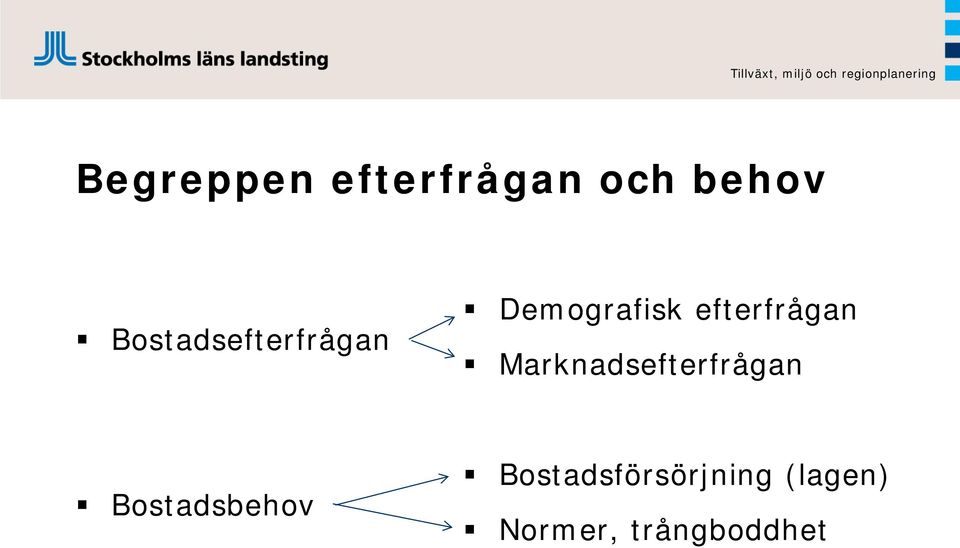 efterfrågan Marknadsefterfrågan