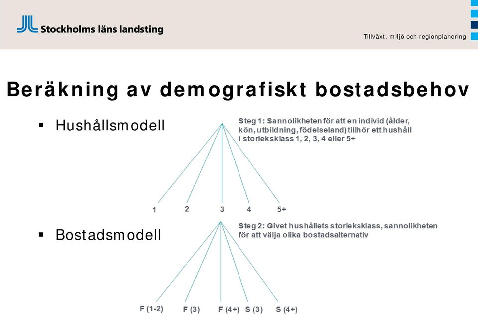 bostadsbehov