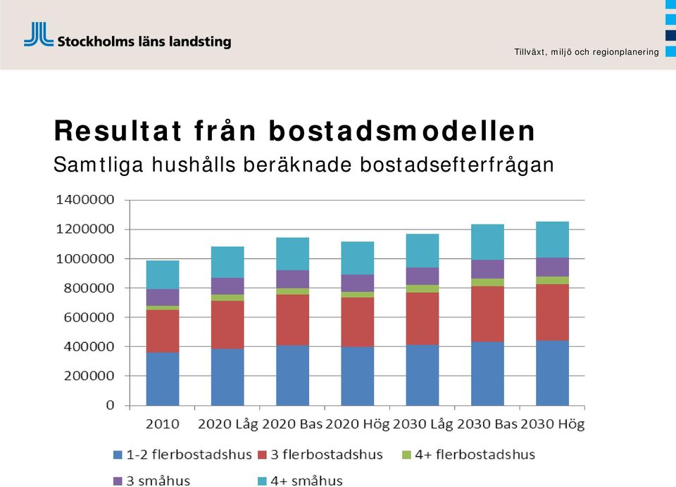 Samtliga hushålls