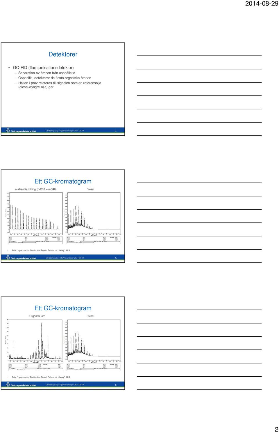 n-alkanblandning (n-c10 n-c40) Diesel Från Hydrocarbon Distribution Report Reference Library, ALS.