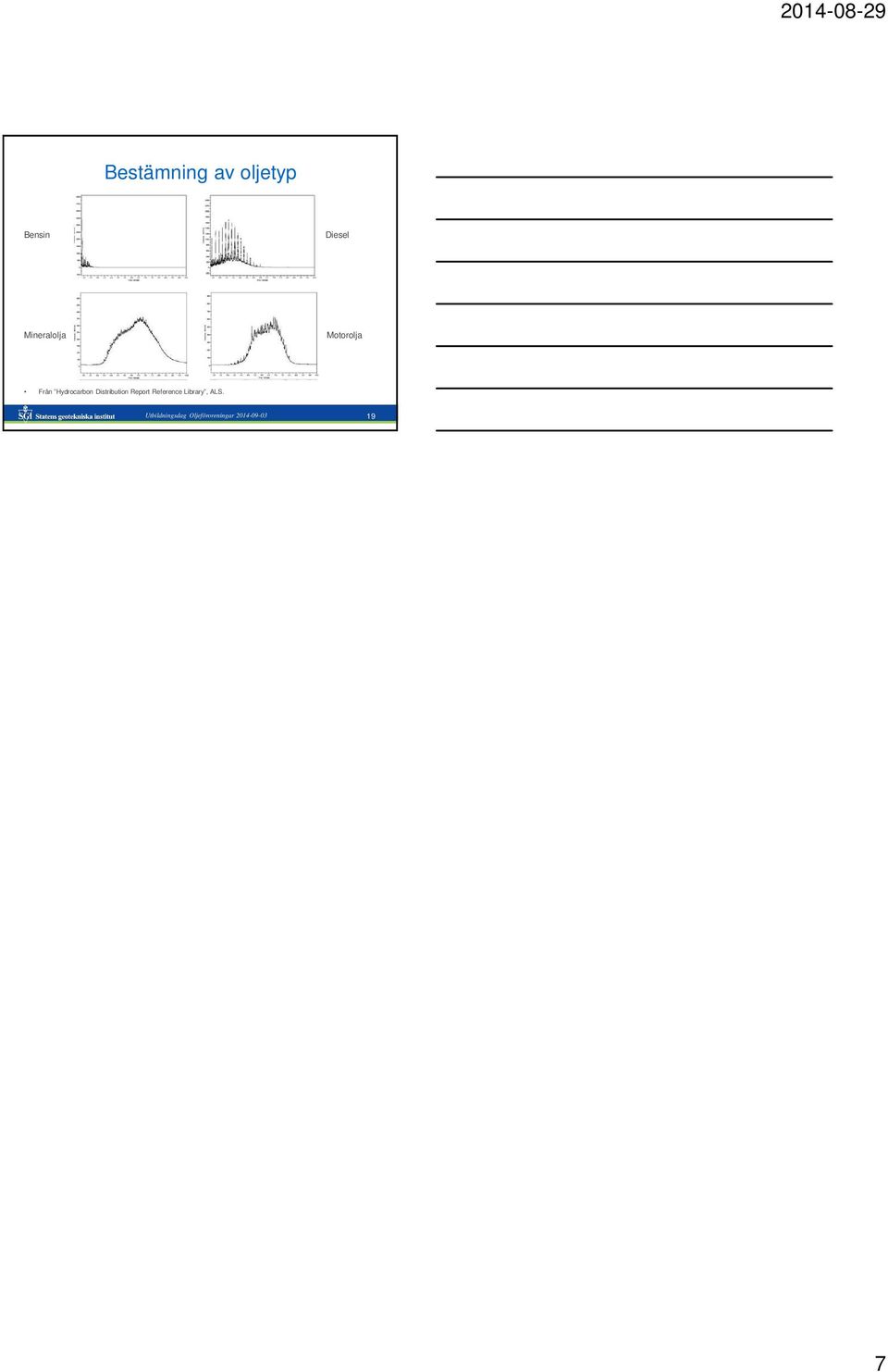 Distribution Report Reference Library,