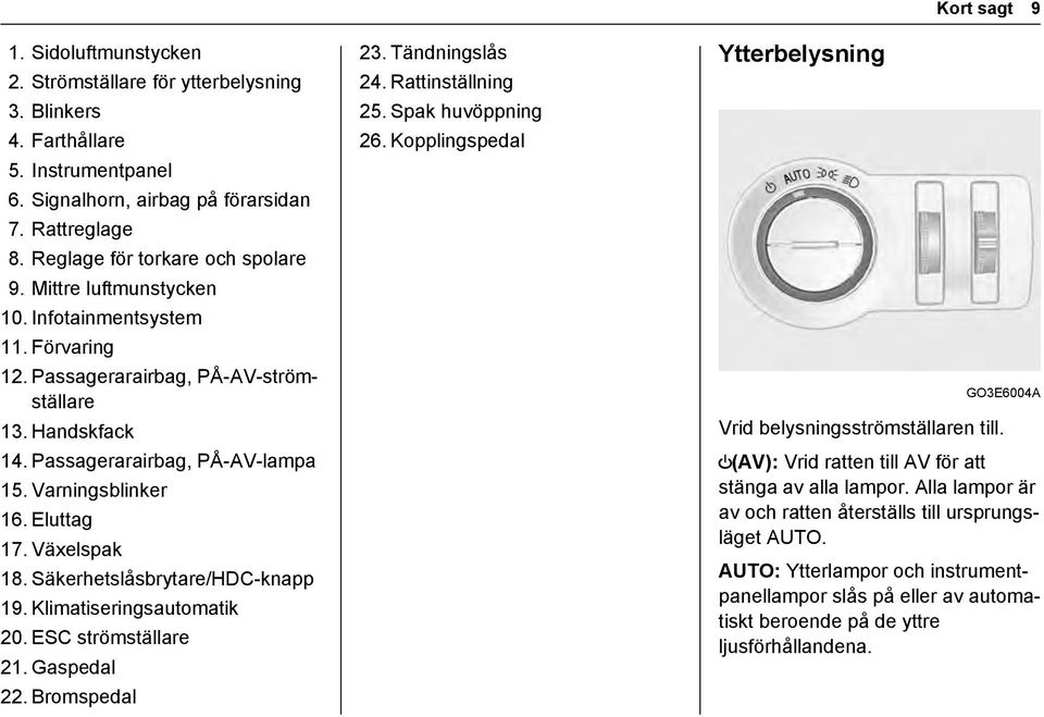 Säkerhetslåsbrytare/HDC-knapp 19. Klimatiseringsautomatik 20. ESC strömställare 21. Gaspedal 22. Bromspedal 23. Tändningslås 24. Rattinställning 25. Spak huvöppning 26.