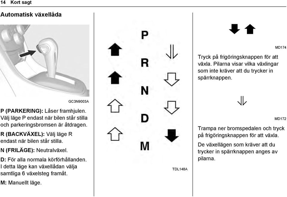 R (BACKVÄXEL): Välj läge R endast när bilen står stilla. N (FRILÄGE): Neutralväxel. D: För alla normala körförhållanden.