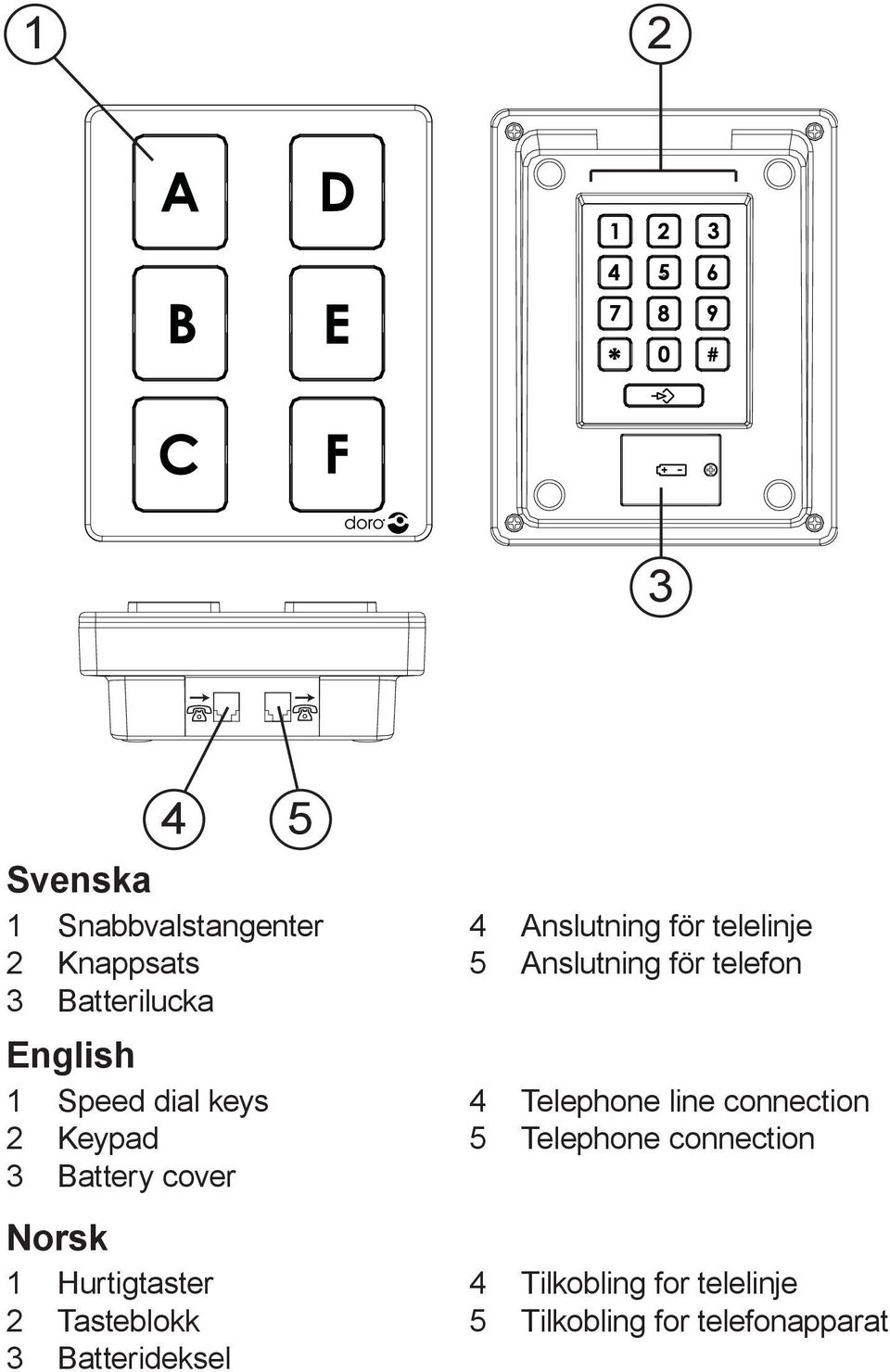 Batterideksel 4 Anslutning för telelinje 5 Anslutning för telefon 4 Telephone