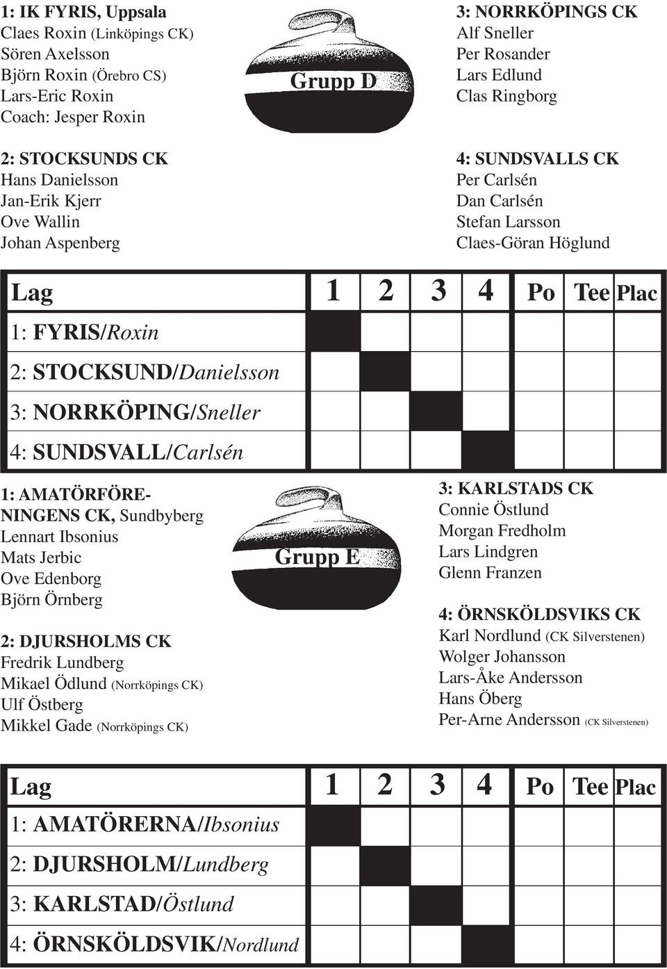 STOCKSUND/Danielsson 3: NORRKÖPING/Sneller 4: SUNDSVALL/Carlsén 1: AMATÖRFÖRE- NINGENS CK, Sundbyberg Lennart Ibsonius Mats Jerbic Ove Edenborg Björn Örnberg 2: DJURSHOLMS CK Fredrik Lundberg Mikael