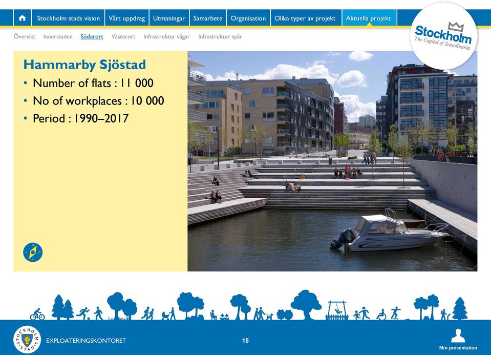 vägar Infrastruktur spår Hammarby Sjöstad Number of flats : 11 000 No of