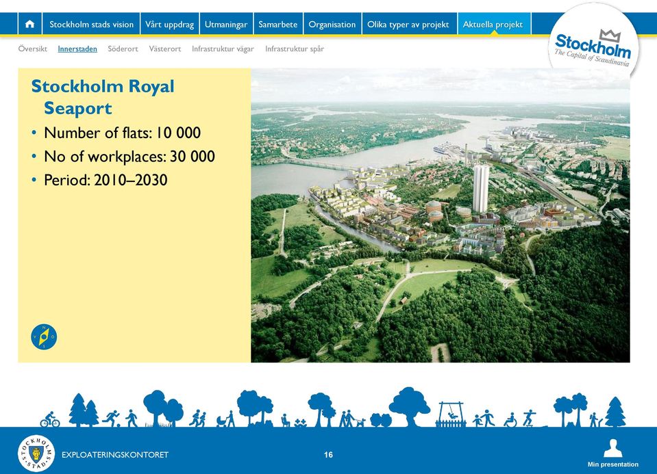 vägar Infrastruktur spår Stockholm Royal Seaport Number of flats: 10 000 No of