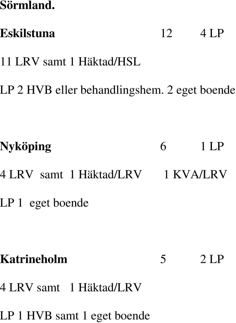 behandlingshem.