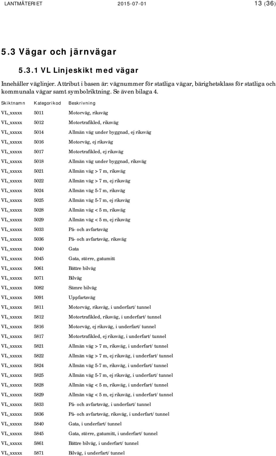 VL_xxxxx 5011 Motorväg, riksväg VL_xxxxx 5012 Motortrafikled, riksväg VL_xxxxx 5014 Allmän väg under byggnad, ej riksväg VL_xxxxx 5016 Motorväg, ej riksväg VL_xxxxx 5017 Motortrafikled, ej riksväg