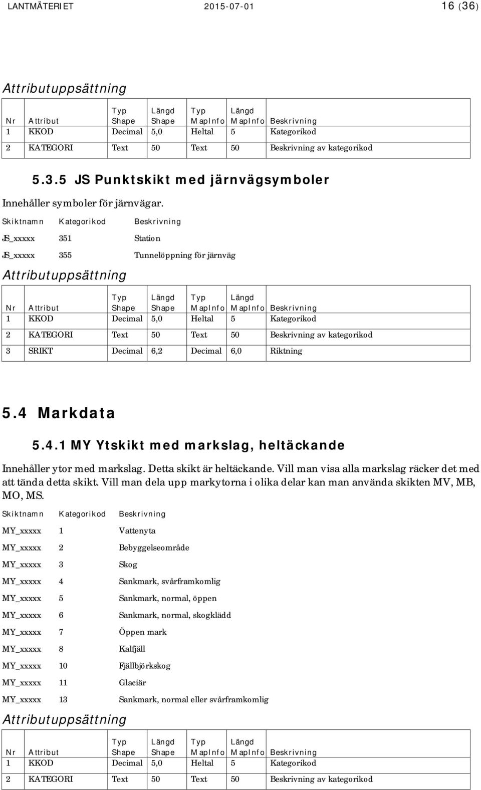 Detta skikt är heltäckande. Vill man visa alla markslag räcker det med att tända detta skikt. Vill man dela upp markytorna i olika delar kan man använda skikten MV, MB, MO, MS.