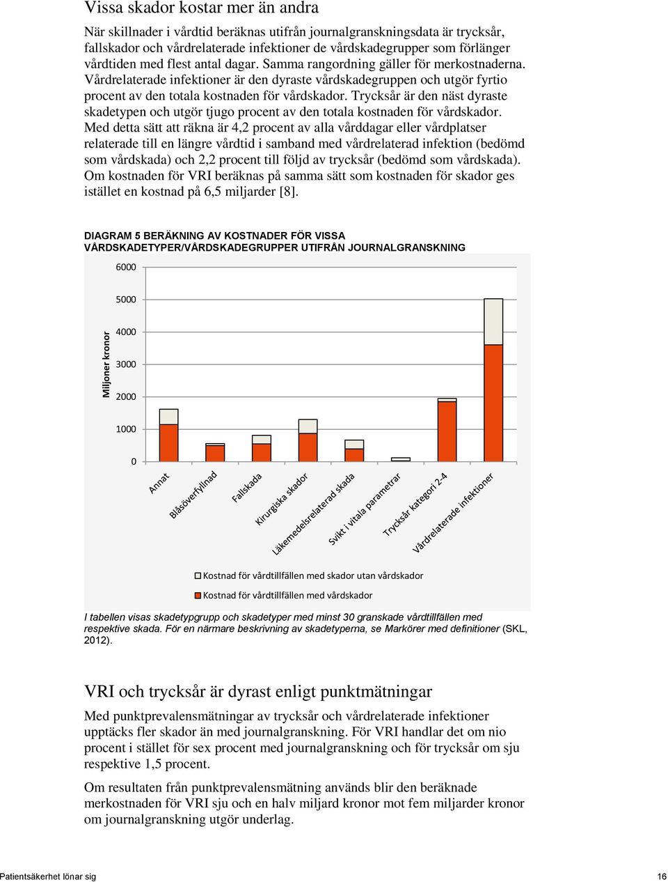 Vårdrelaterade infektioner är den dyraste vårdskadegruppen och utgör fyrtio procent av den totala kostnaden för vårdskador.