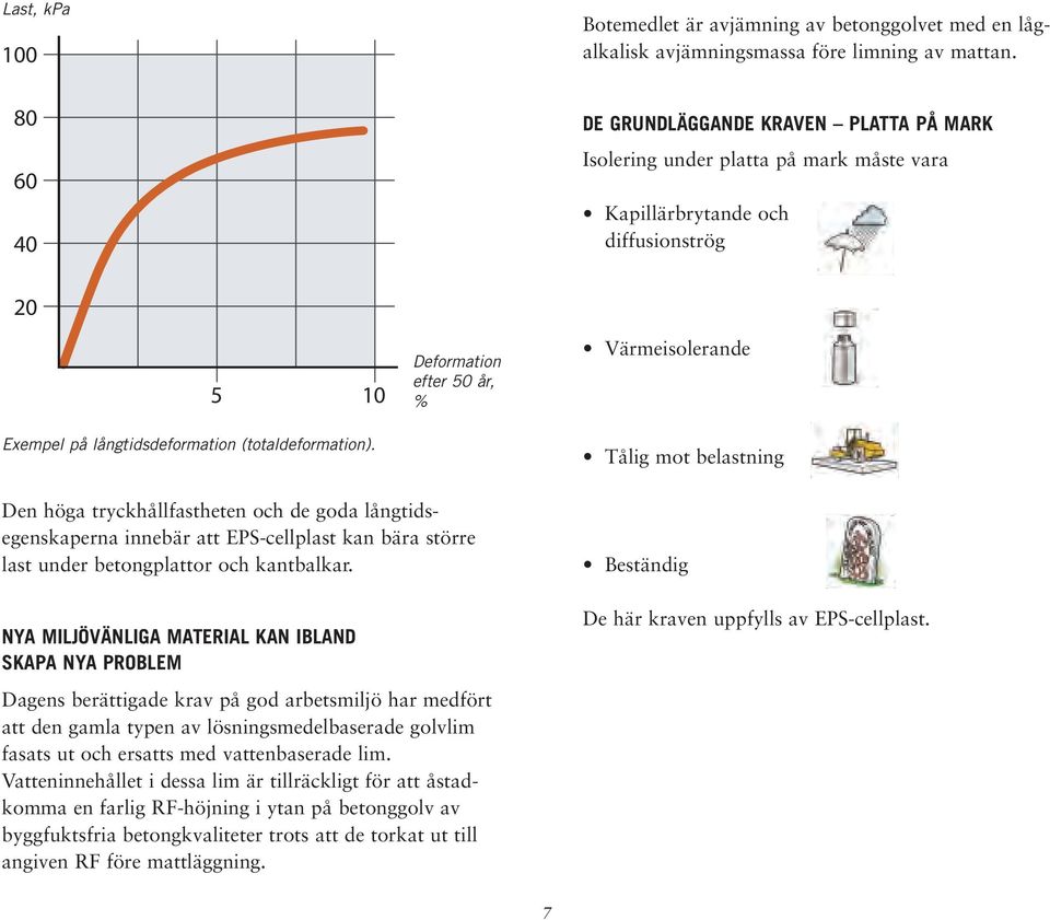 Deformation efter 50 år, % Värmeisolerande Tålig mot belastning Den höga tryckhållfastheten och de goda långtidsegenskaperna innebär att EPS-cellplast kan bära större last under betongplattor och