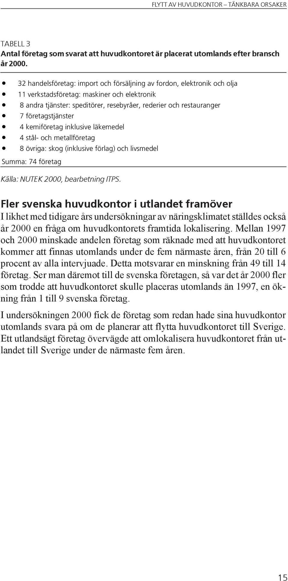 företagstjänster 4 kemiföretag inklusive läkemedel 4 stål- och metallföretag 8 övriga: skog (inklusive förlag) och livsmedel Summa: 74 företag Källa: NUTEK 2000, bearbetning ITPS.
