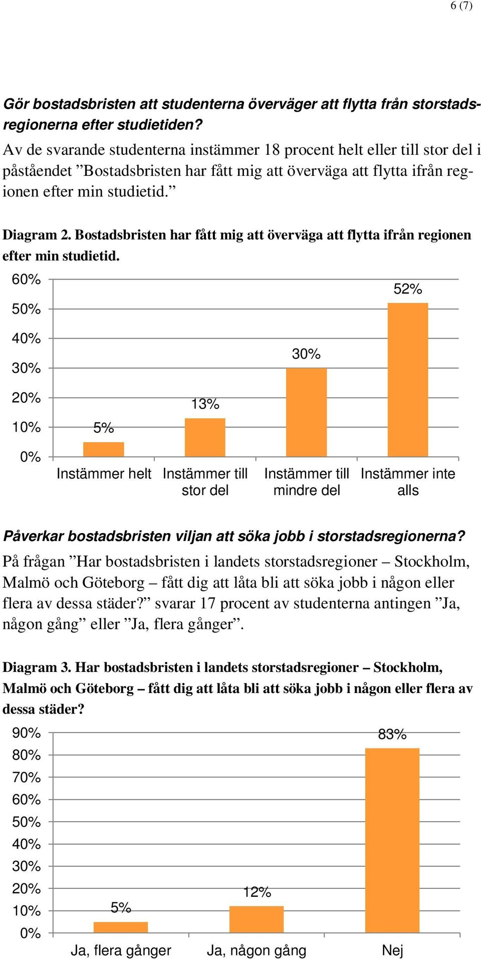 Bostadsbristen har fått mig att överväga att flytta ifrån regionen efter min studietid.