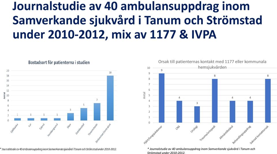 patienternas kontakt med 1177 eller kommunala hemsjukvården 9 4 8 8 4 4 3 *  under