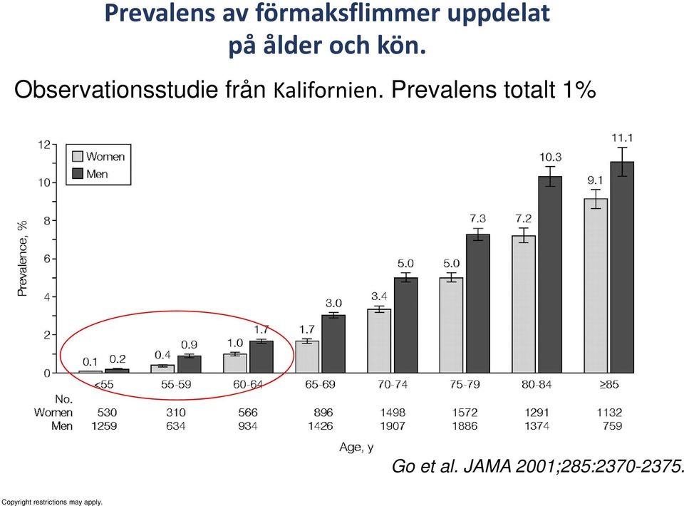 Observationsstudie från Kalifornien.