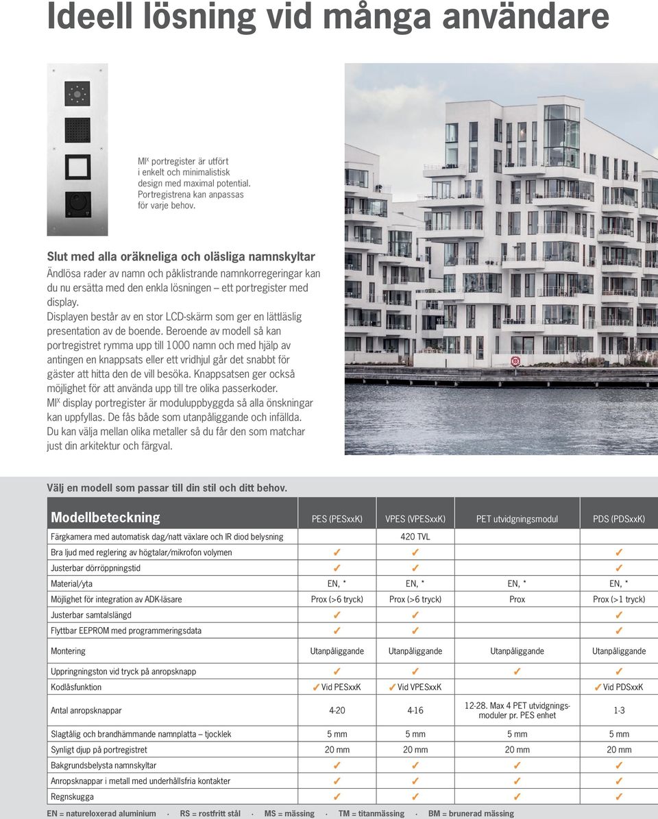 Displayen består av en stor LCD-skärm som ger en lättläslig presentation av de boende.