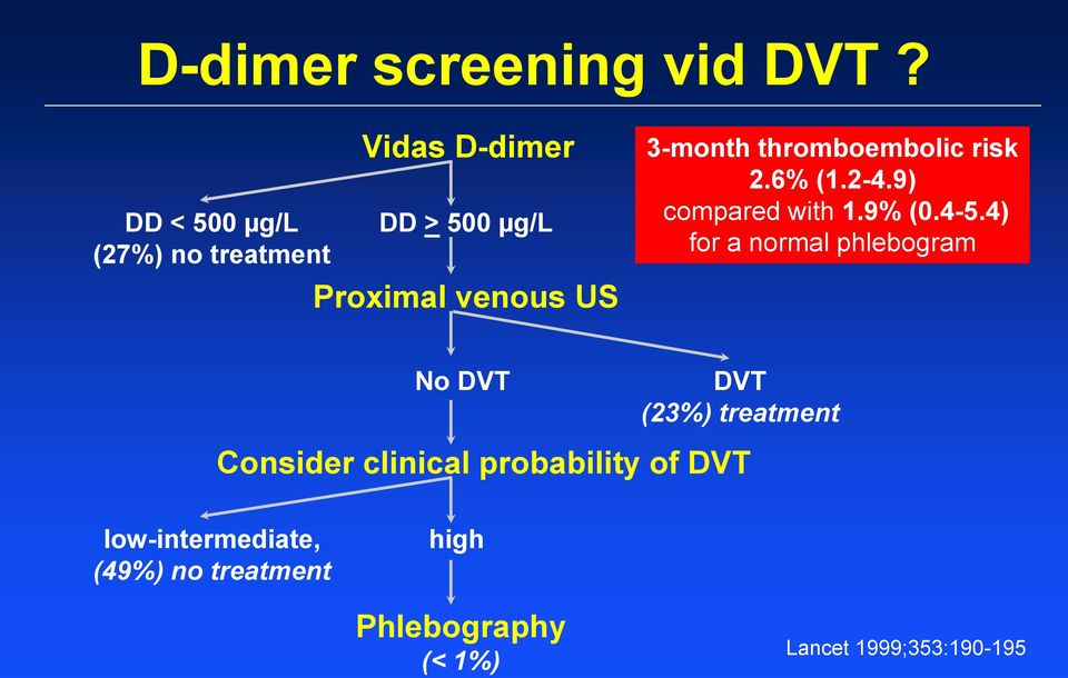 thromboembolic risk 2.6% (1.2-4.9) compared with 1.9% (0.4-5.