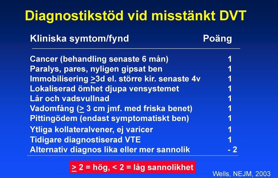 senaste 4v 1 Lokaliserad ömhet djupa vensystemet 1 Lår och vadsvullnad 1 Vadomfång (> 3 cm jmf.