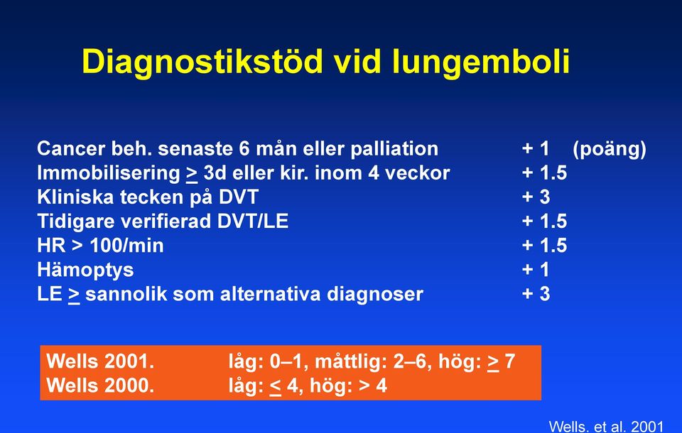 5 Kliniska tecken på DVT + 3 Tidigare verifierad DVT/LE + 1.5 HR > 100/min + 1.