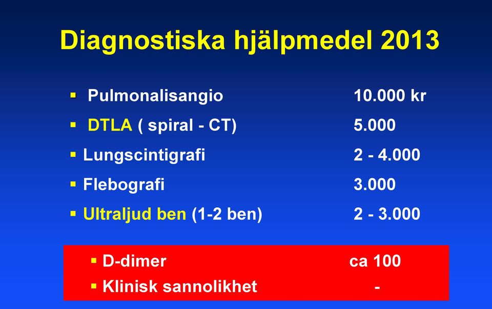 000 Lungscintigrafi 2-4.000 Flebografi 3.