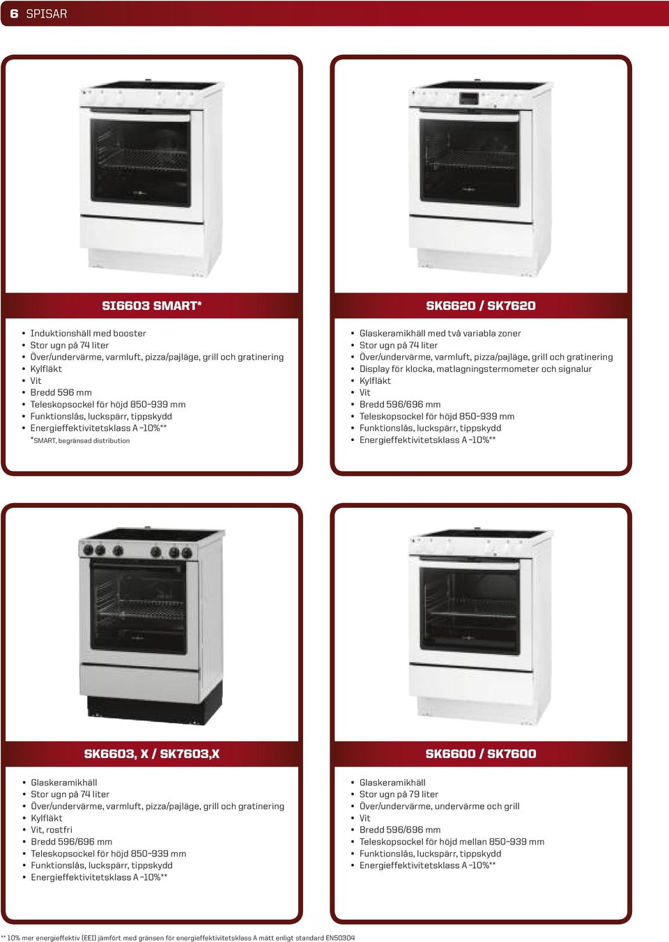 varmluft, pizza/pajläge, grill och gratinering Display för klocka, matlagningstermometer och signalur Kylfläkt Vit Bredd 596/696 mm Teleskopsockel för höjd 850 939 mm Funktionslås, luckspärr,