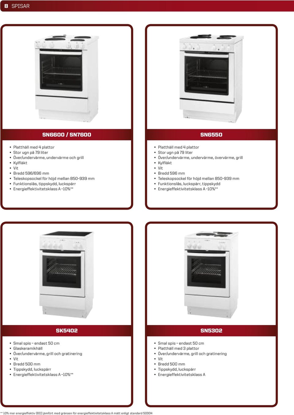 höjd mellan 850 939 mm Funktionslås, luckspärr, tippskydd Energieffektivitetsklass A 10%** SK5402 Smal spis endast 50 cm Glaskeramikhäll Över/undervärme, grill och gratinering Vit Bredd 500 mm