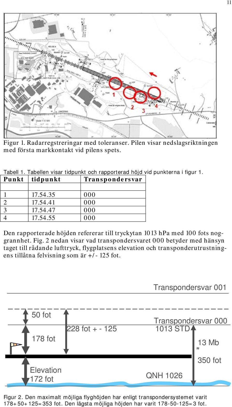 2 nedan visar vad transpondersvaret 000 betyder med hänsyn taget till rådande lufttryck, flygplatsens elevation och transponderutrustningens tillåtna felvisning som är +/- 125 fot.