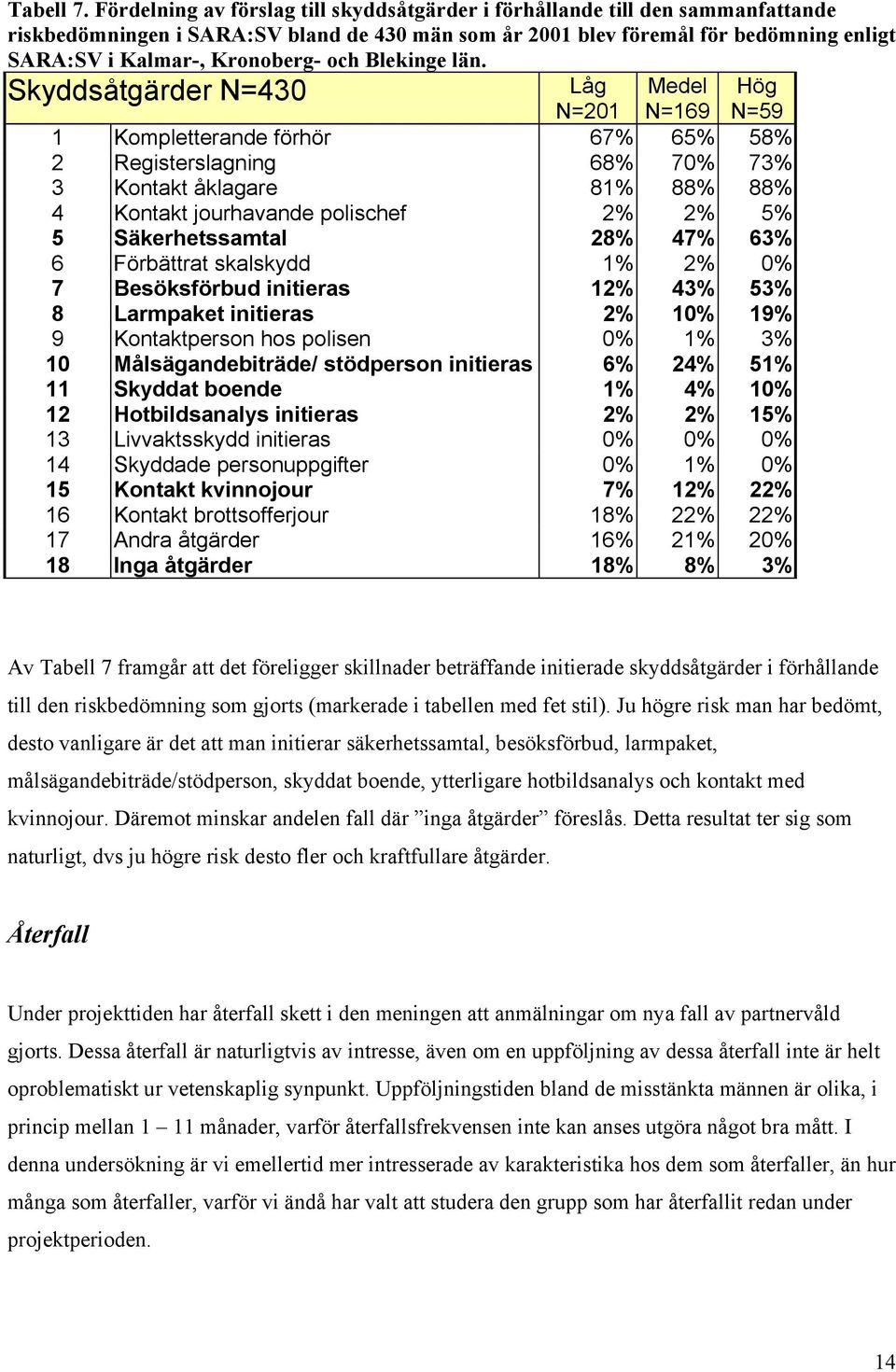 och Blekinge län.