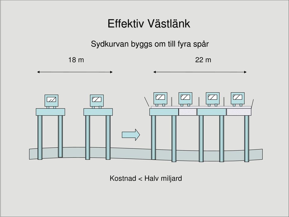 till fyra spår 18 m 22