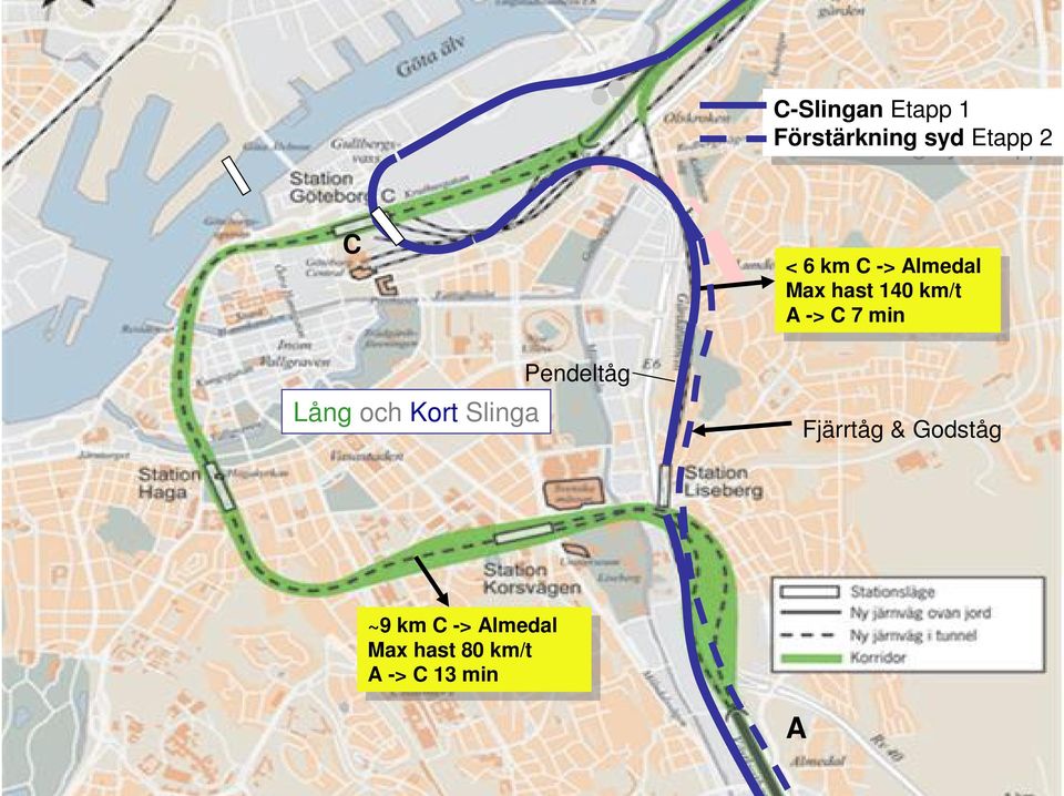 hast hast 140 140 km/t km/t A -> -> C 7 7 min min Fjärrtåg & Godståg ~9 ~9 km km