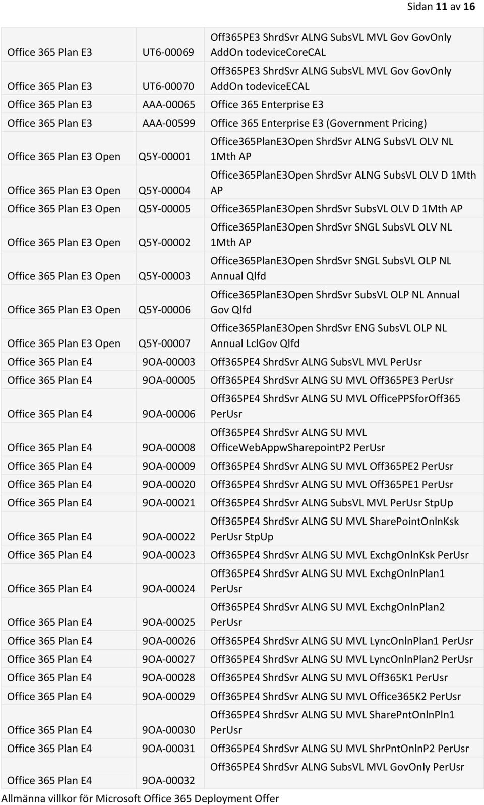 1Mth AP Open Q5Y-00005 Office365PlanE3Open ShrdSvr SubsVL OLV D 1Mth AP Open Open Open Open Q5Y-00002 Q5Y-00003 Q5Y-00006 Q5Y-00007 Office365PlanE3Open ShrdSvr SNGL SubsVL OLV NL 1Mth AP