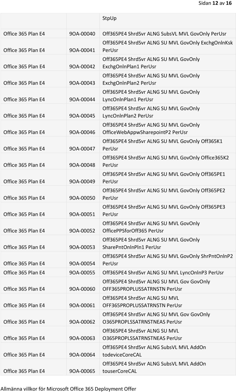 SU MVL GovOnly LyncOnlnPlan1 Off365PE4 ShrdSvr ALNG SU MVL GovOnly LyncOnlnPlan2 Off365PE4 ShrdSvr ALNG SU MVL GovOnly OfficeWebAppwSharepointP2 Off365PE4 ShrdSvr ALNG SU MVL GovOnly Off365K1