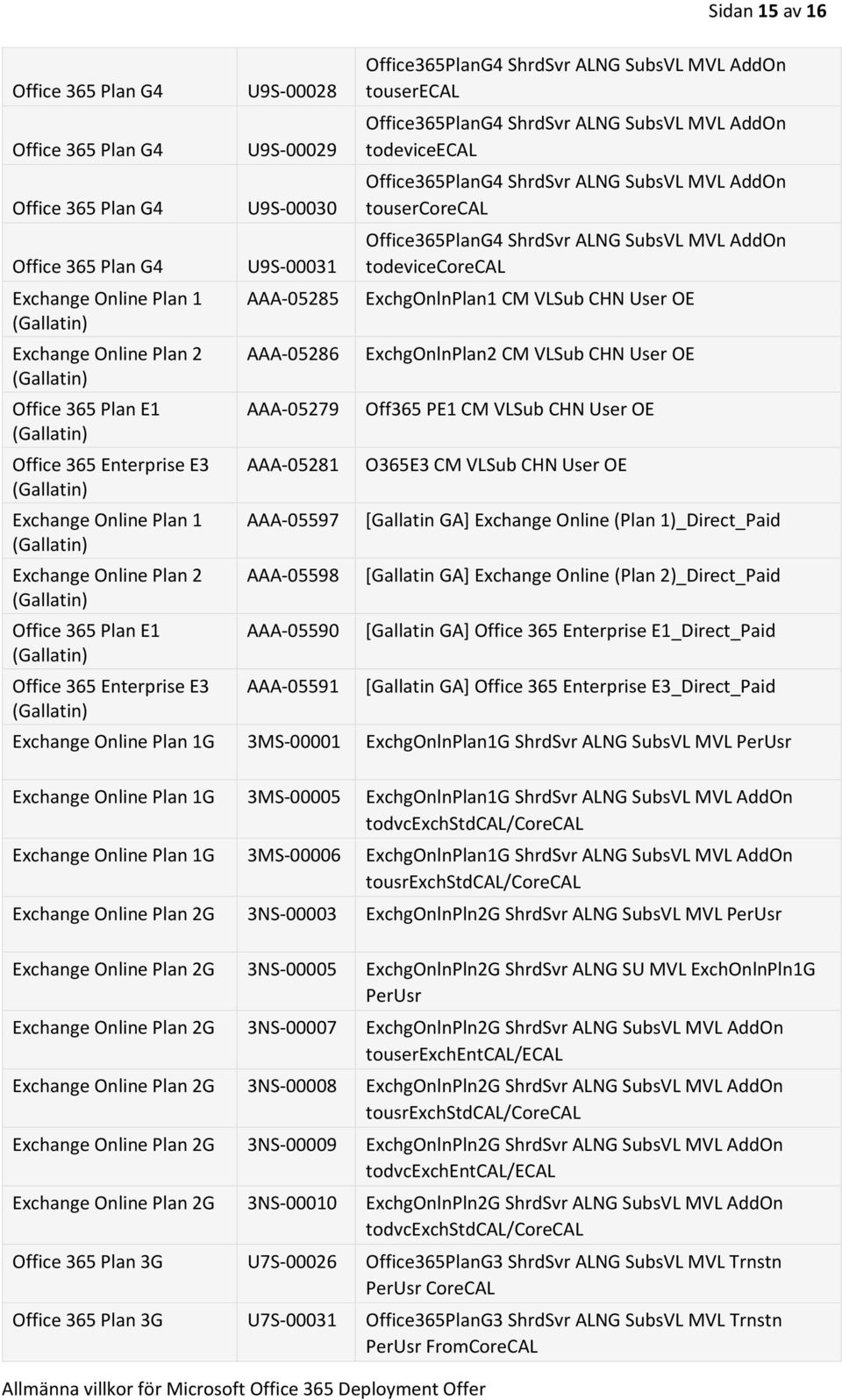 Office365PlanG4 ShrdSvr ALNG SubsVL MVL AddOn tousercorecal Office365PlanG4 ShrdSvr ALNG SubsVL MVL AddOn todevicecorecal ExchgOnlnPlan1 CM VLSub CHN User OE ExchgOnlnPlan2 CM VLSub CHN User OE