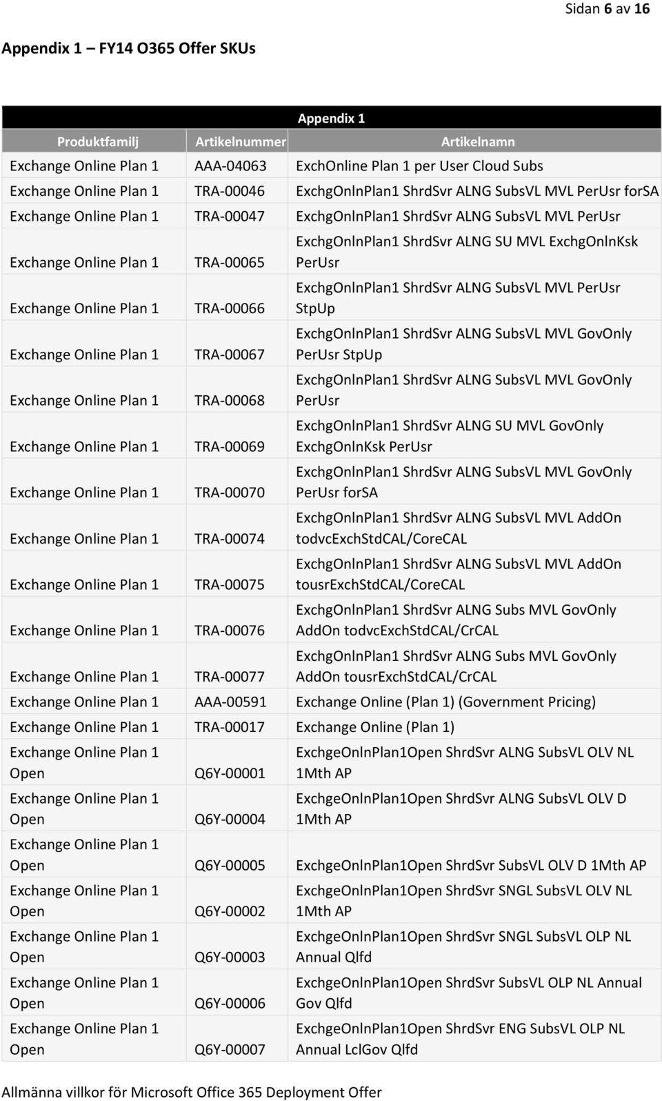 ExchgOnlnPlan1 ShrdSvr ALNG SubsVL MVL StpUp ExchgOnlnPlan1 ShrdSvr ALNG SubsVL MVL GovOnly StpUp ExchgOnlnPlan1 ShrdSvr ALNG SubsVL MVL GovOnly ExchgOnlnPlan1 ShrdSvr ALNG SU MVL GovOnly