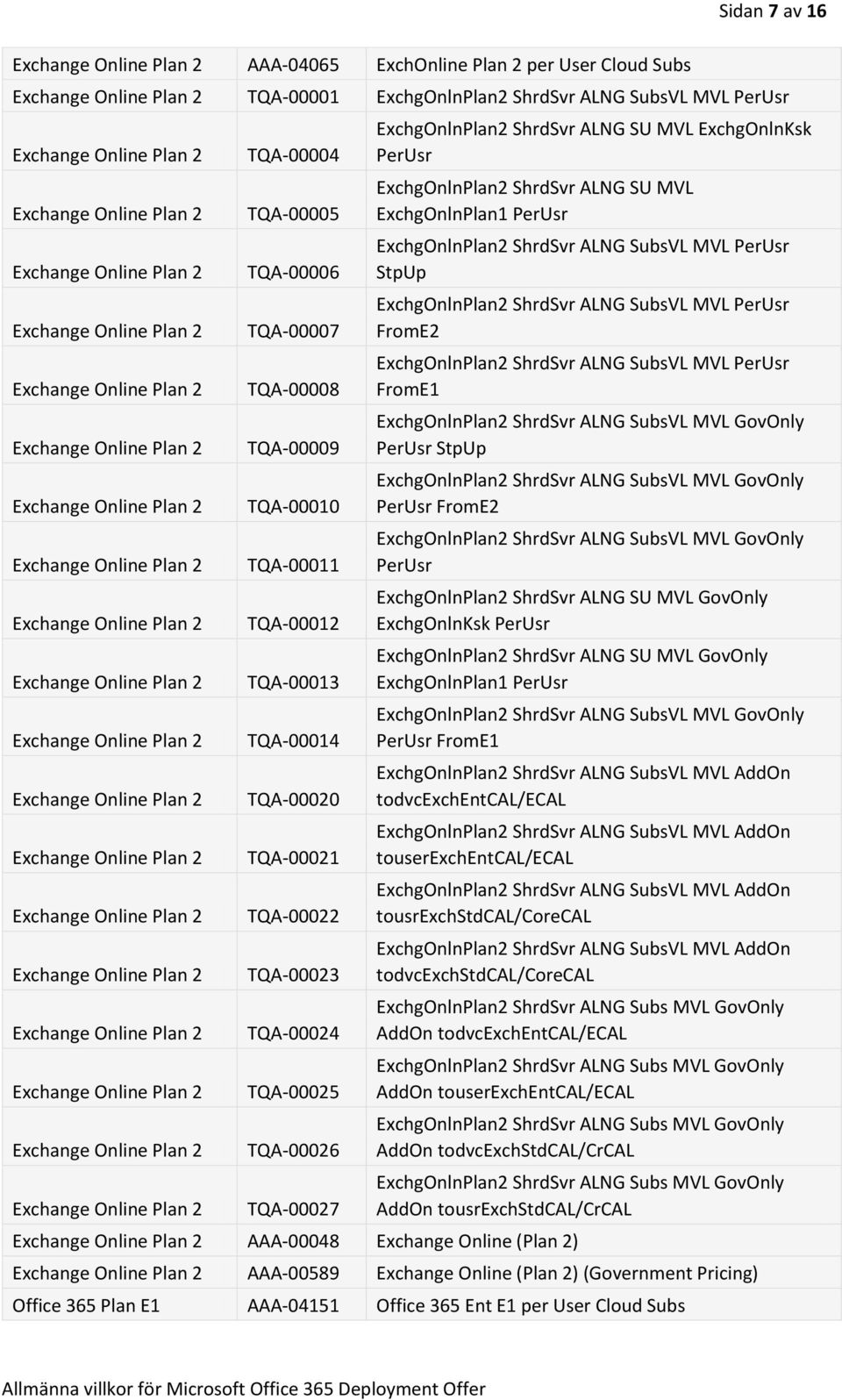 ExchgOnlnPlan1 ExchgOnlnPlan2 ShrdSvr ALNG SubsVL MVL StpUp ExchgOnlnPlan2 ShrdSvr ALNG SubsVL MVL FromE2 ExchgOnlnPlan2 ShrdSvr ALNG SubsVL MVL FromE1 ExchgOnlnPlan2 ShrdSvr ALNG SubsVL MVL GovOnly