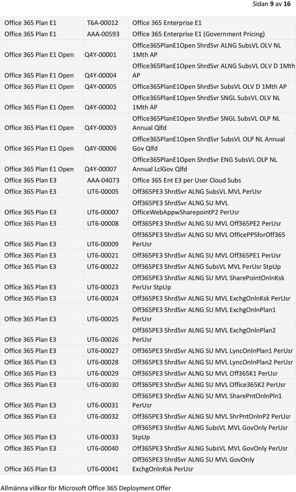 ShrdSvr SNGL SubsVL OLV NL 1Mth AP Office365PlanE1Open ShrdSvr SNGL SubsVL OLP NL Annual Qlfd Office365PlanE1Open ShrdSvr SubsVL OLP NL Annual Gov Qlfd Office365PlanE1Open ShrdSvr ENG SubsVL OLP NL
