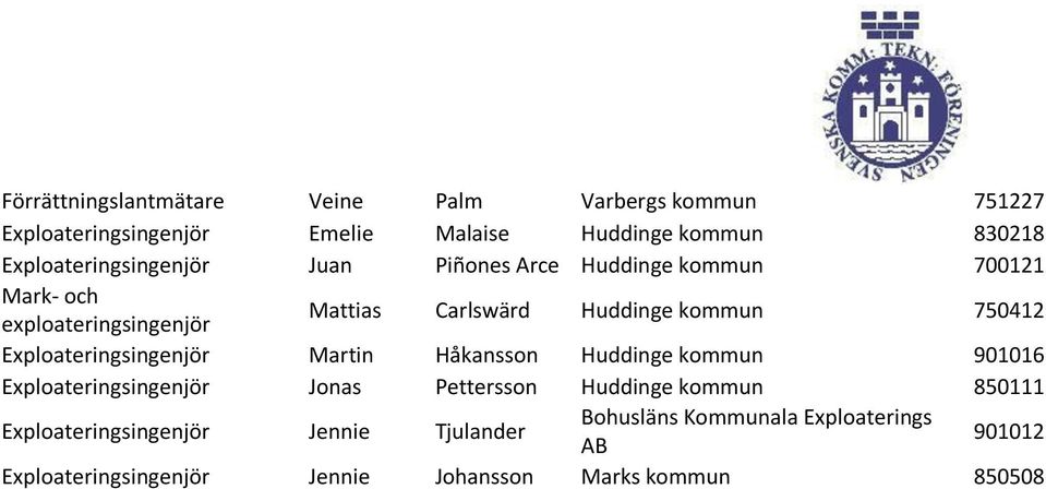 Exploateringsingenjör Martin Håkansson Huddinge kommun 901016 Exploateringsingenjör Jonas Pettersson Huddinge kommun