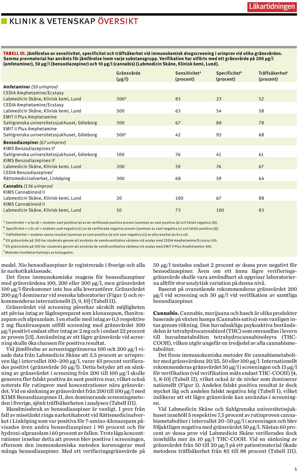 Verifikation har utförts med ett gränsvärde på 200 µg/l (amfetaminer), µg/l (bensodiazepiner) och 10 µg/l (cannabis) (Labmedicin Skåne, Klinisk kemi, Lund).