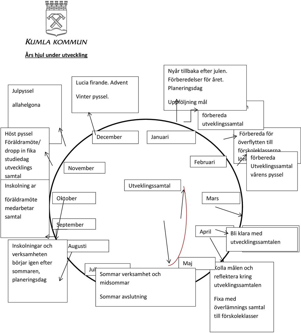 Planeringsdag Uppföljning mål Kolla på målen och förbereda utveklingssamtal Februari Förbereda för överflytten till förskoleklasserna lönesamtal förbereda Utveklingssamtal vårens pyssel