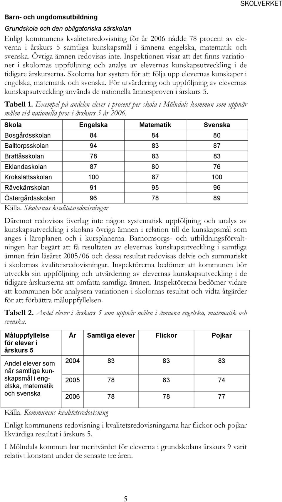 Skolorna har system för att följa upp elevernas kunskaper i engelska, matematik och svenska.