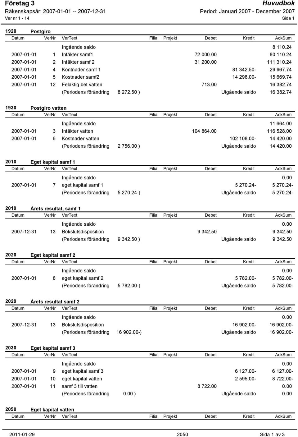 50 ) Utgående saldo 16 382.74 1930 Postgiro vatten Ingående saldo 11 664.00 2007-01-01 3 Intäkter vatten 104 864.00 116 528.00 2007-01-01 6 Kostnader vatten 102 108.00-14 420.