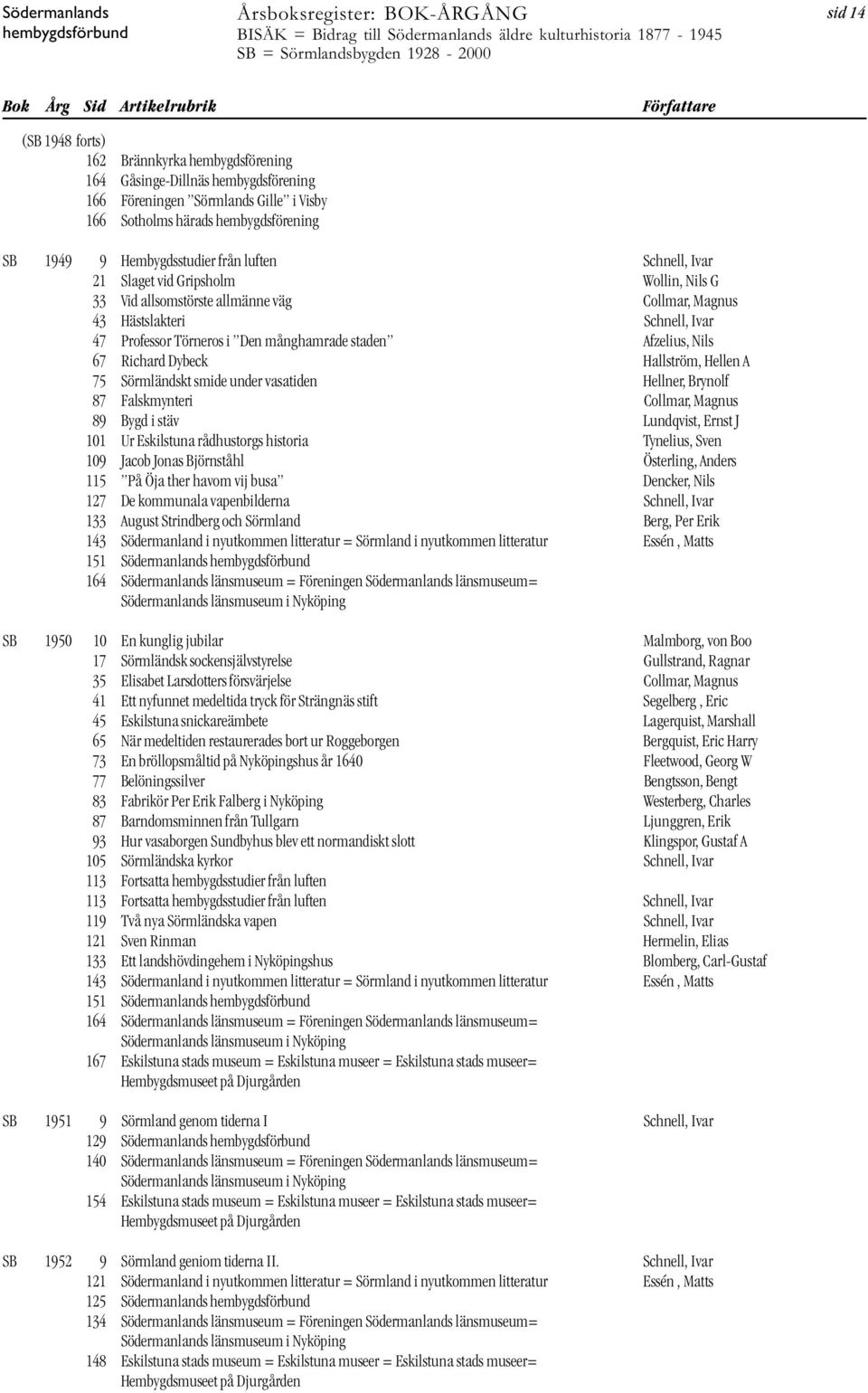 Nils 67 Richard Dybeck Hallström, Hellen A 75 Sörmländskt smide under vasatiden Hellner, Brynolf 87 Falskmynteri Collmar, Magnus 89 Bygd i stäv Lundqvist, Ernst J 101 Ur Eskilstuna rådhustorgs