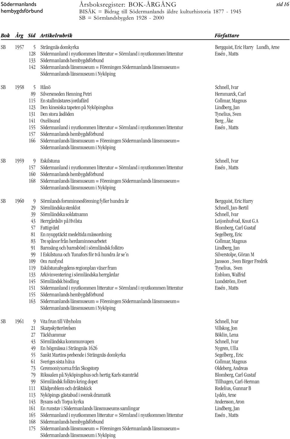 på Nyköpingshus Lindberg, Jan 131 Den stora åsdöden Tynelius, Sven 141 Oxelösund Berg, Åke 155 Södermanland i nyutkommen litteratur = Sörmland i nyutkommen litteratur Essén, Matts 157 Södermanlands