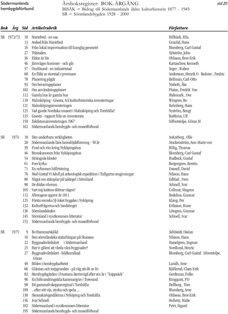 78 Planering pågår Hellman, Carl-Otto 93 Om bevaringsplaner Nisbeth, Åke 102 Om användningsplaner Platen, Fredrik Von 112 Gamla hus är gamla hus Hidemark, Ove 118 Malmköping - Gnesta, två