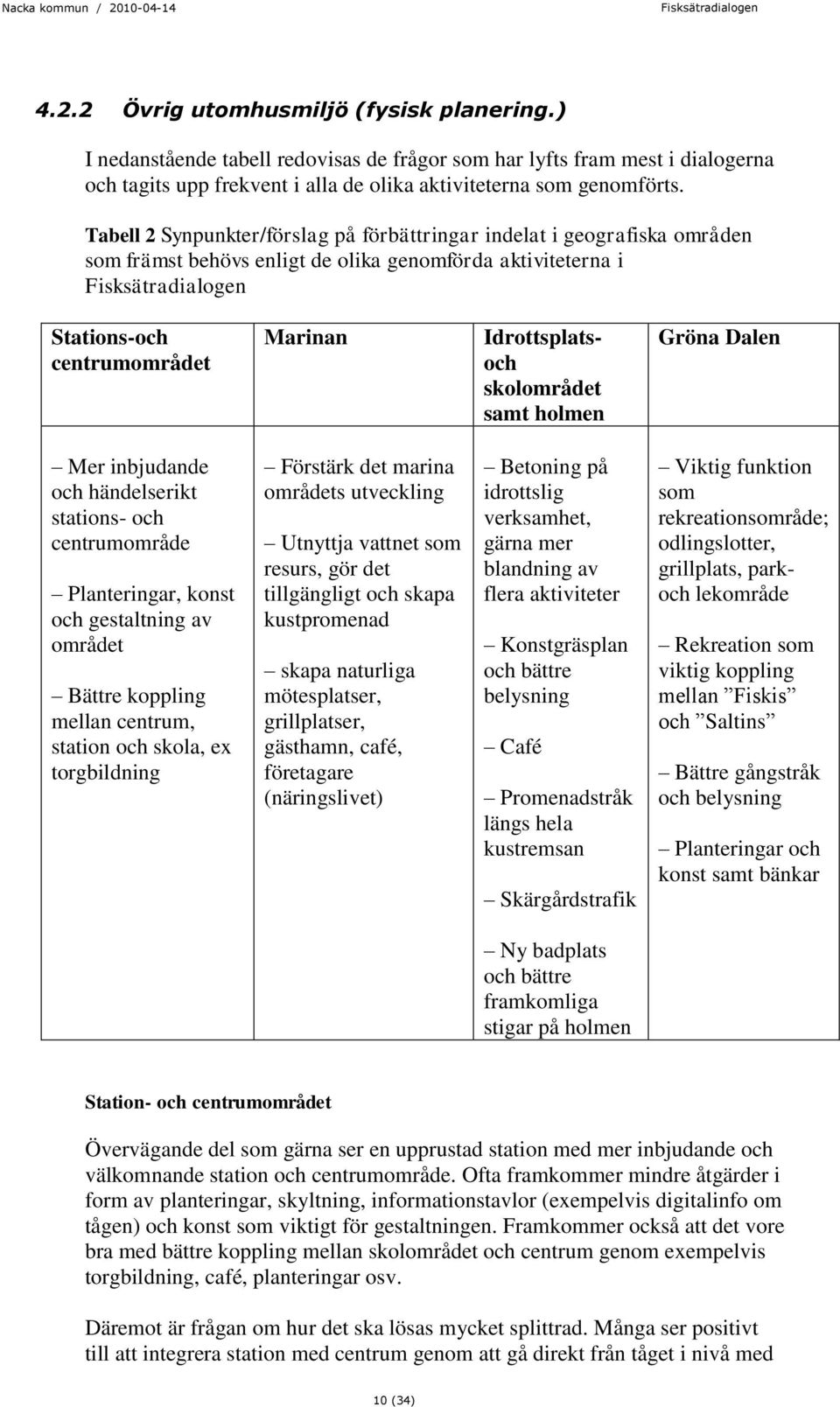 samt holmen Gröna Dalen Mer inbjudande och händelserikt stations- och centrumområde Planteringar, konst och gestaltning av området Bättre koppling mellan centrum, station och skola, ex torgbildning