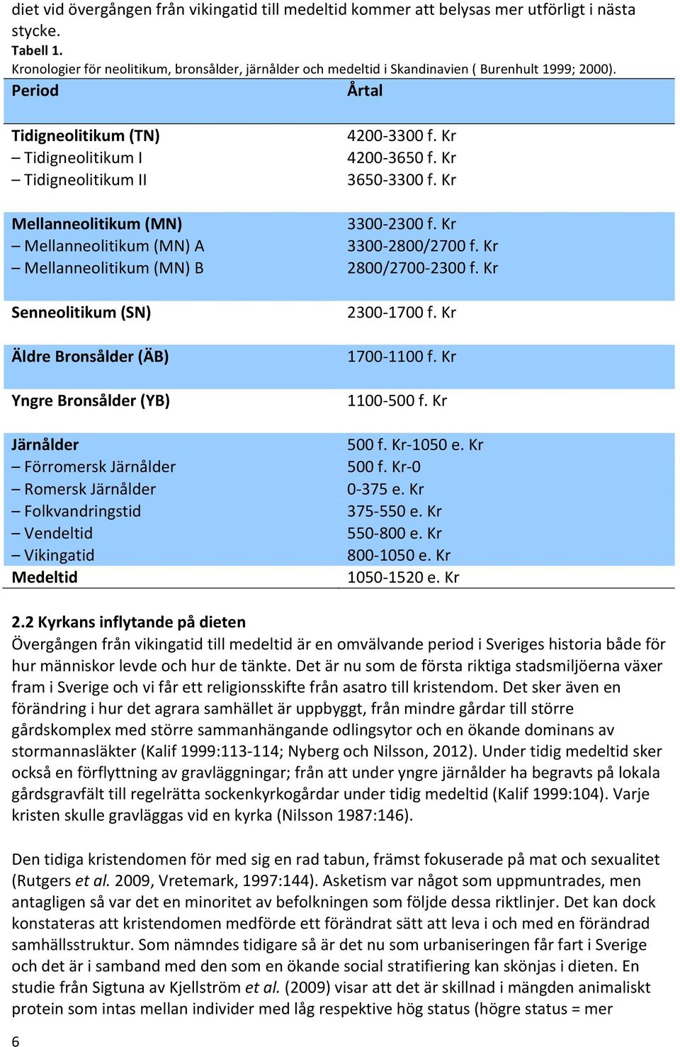 Kr Tidigneolitikum II 3650-3300 f. Kr Mellanneolitikum (MN) 3300-2300 f. Kr Mellanneolitikum (MN) A 3300-2800/2700 f. Kr Mellanneolitikum (MN) B 2800/2700-2300 f.